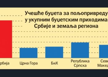 Илустрација (С. Печеничић)