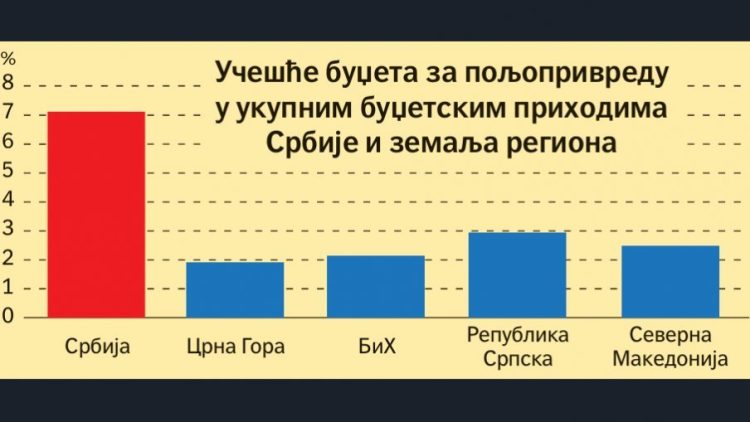 Илустрација (С. Печеничић)