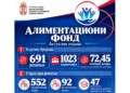 Фото: Министарство за бригу о породици и демографију