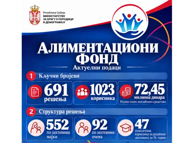 Фото: Министарство за бригу о породици и демографију